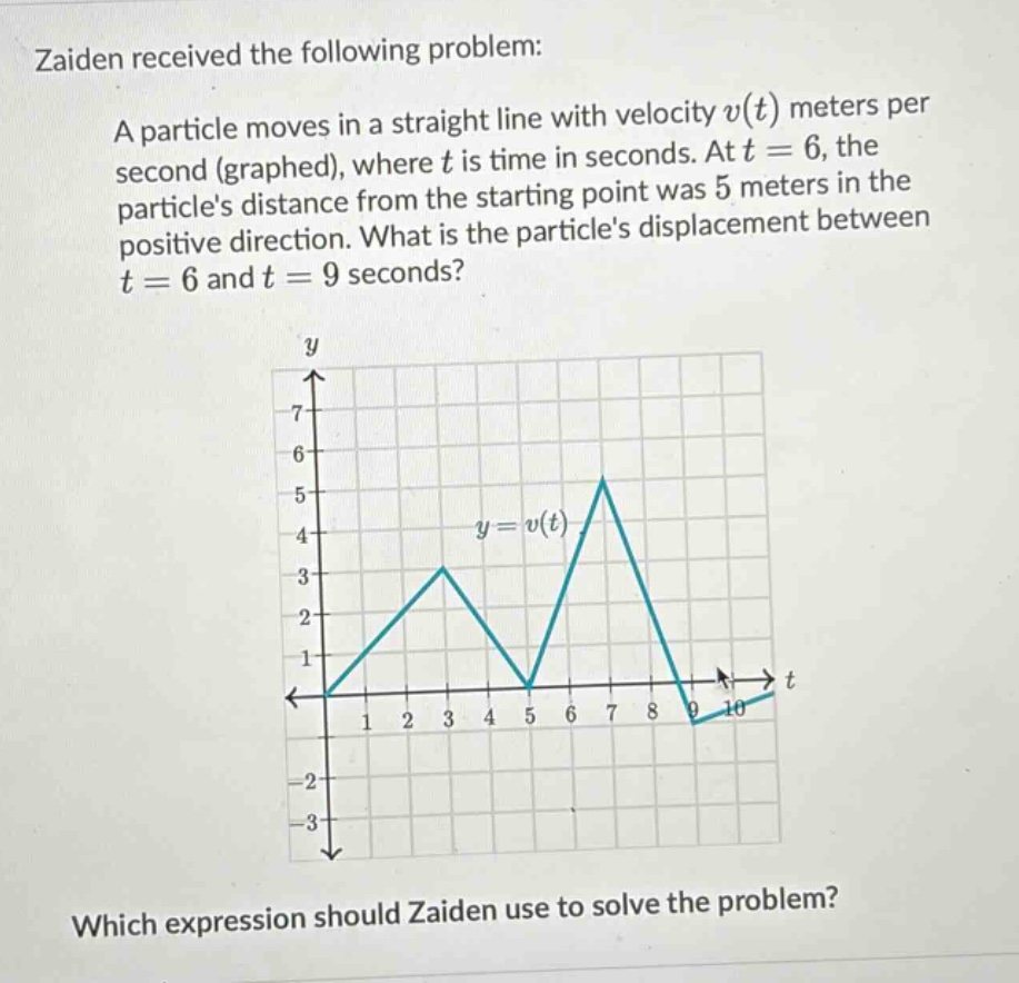 zaiden received the following problem: a particle moves in a straight line with velocity v(t) meters per second (graphed), where t is time in seconds. at t = 6, the particles distance from the starting point was 5 meters in the positive direction. what is the particles displacement between t = 6 and t = 9 seconds? which expression should zaiden use to solve the problem?