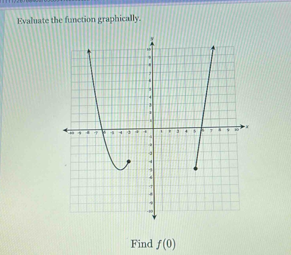evaluate the function graphically. find f(0)