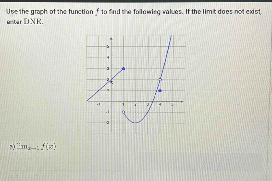 use the graph of the function f to find the following values. if the limit does not exist, enter dne. a) limx→1f(x)