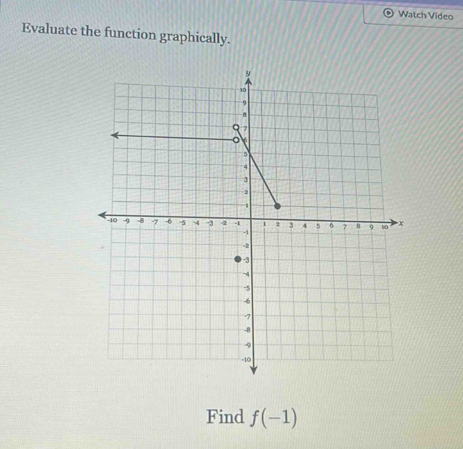 evaluate the function graphically. find f(-1)