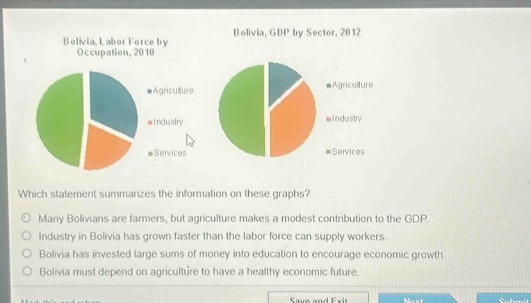 bolivia, labor force by occupation, 2010 bolivia, gdp by sector, 2012 which statement summarizes the information on these graphs? many bolivians are farmers, but agriculture makes a modest contribution to the gdp. industry in bolivia has grown faster than the labor force can supply workers. bolivia has invested large sums of money into education to encourage economic growth. bolivia must depend on agriculture to have a healthy economic future.
