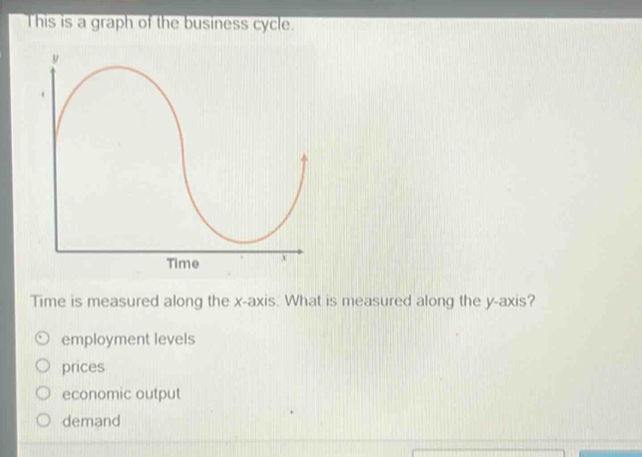 this is a graph of the business cycle. time is measured along the x - axis. what is measured along the y - axis? employment levels prices economic output demand