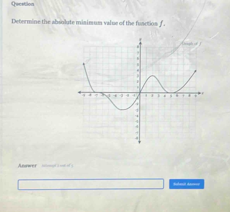 question determine the absolute minimum value of the function f. answer