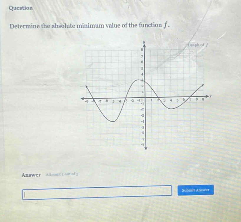 question determine the absolute minimum value of the function f. answer attempt 1 out of 5