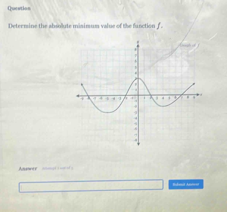 question determine the absolute minimum value of the function f. answer attempt 1 out of 2 submit answer