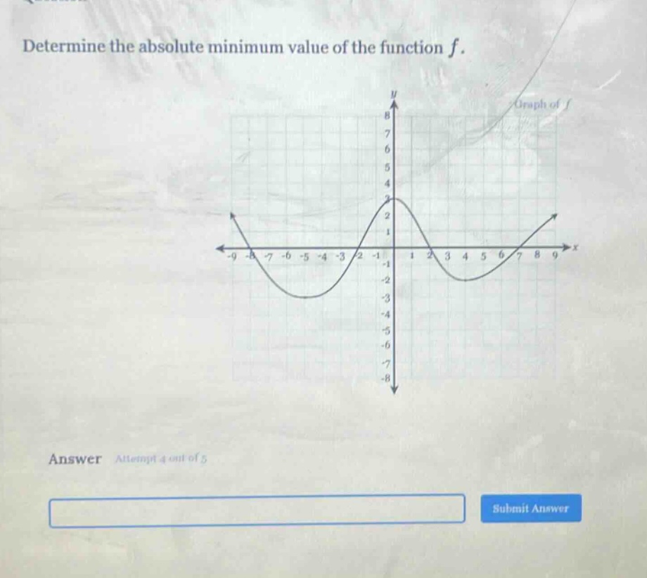 determine the absolute minimum value of the function f. answer attempt 4 out of 5 submit answer