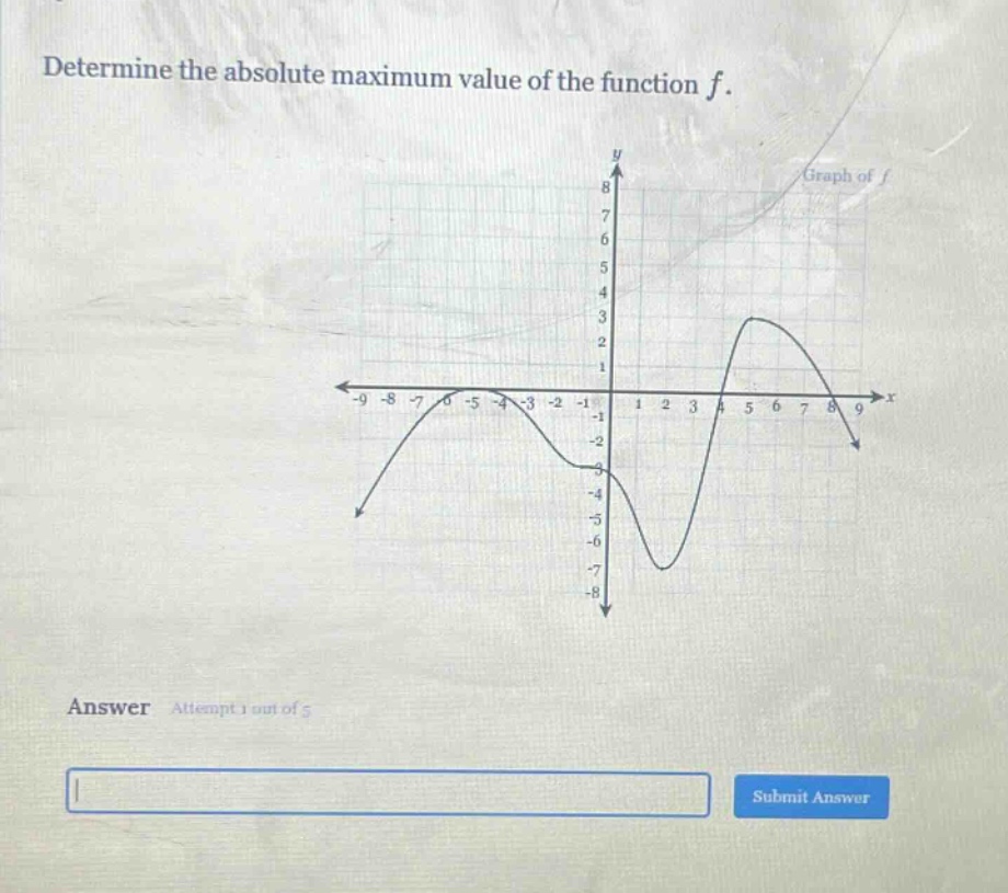 determine the absolute maximum value of the function f. answer attempt 1 out of 5 submit answer