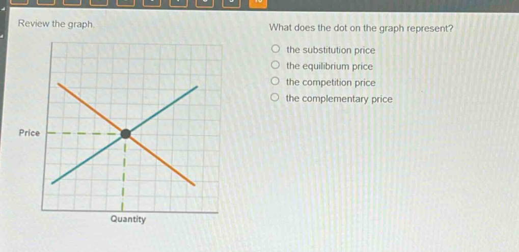 review the graph. what does the dot on the graph represent? the substitution price the equilibrium price the competition price the complementary price price quantity