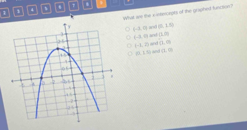 what are the x - intercepts of the graphed function? (-3, 0) and (0, 1.5) (-3, 0) and (1, 0) (-1, 2) and (1, 0) (0, 1.5) and (1, 0)