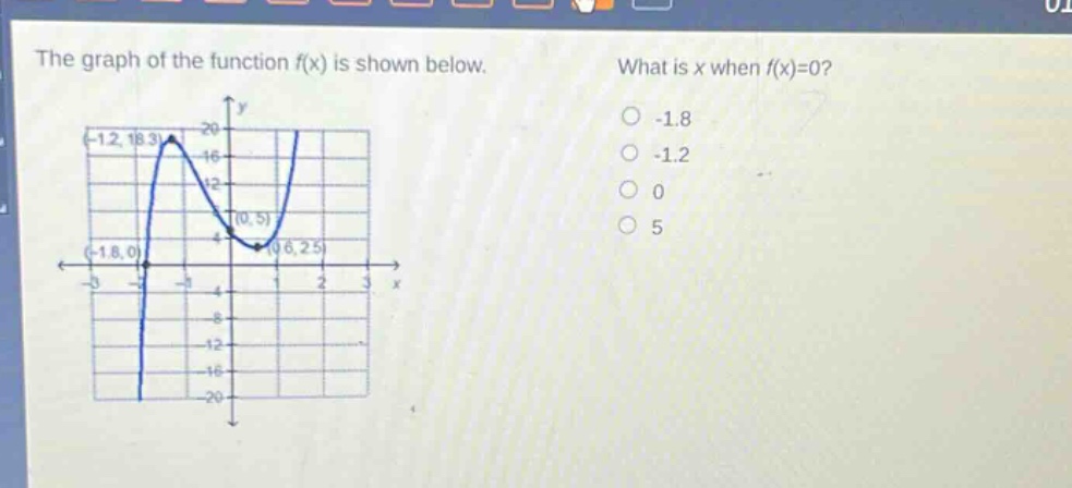 the graph of the function f(x) is shown below. what is x when f(x)=0? -1.8 -1.2 0 5