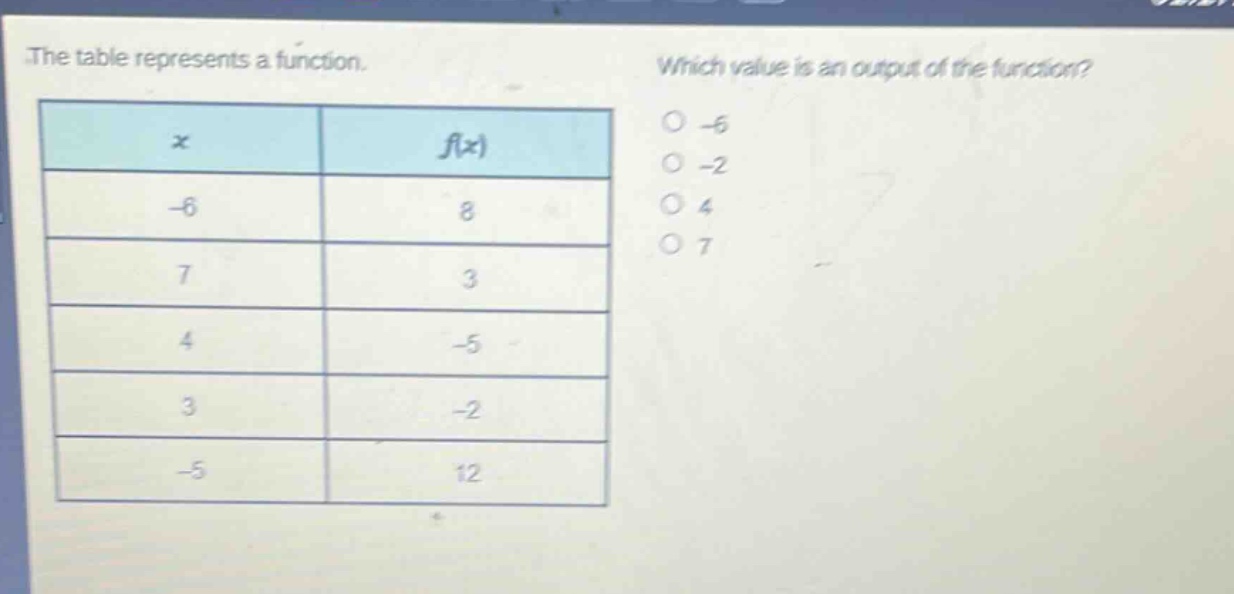 the table represents a function. which value is an output of the function? x f(x) -6 8 7 3 4 -5 3 -2 -5 12 -6 -2 4 7