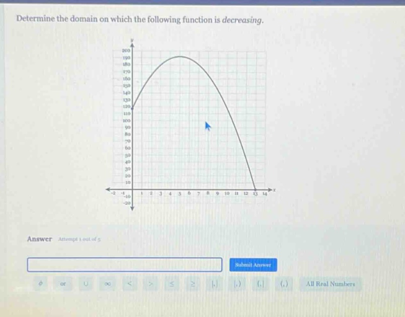 determine the domain on which the following function is decreasing. answer attempt 1 out of 5