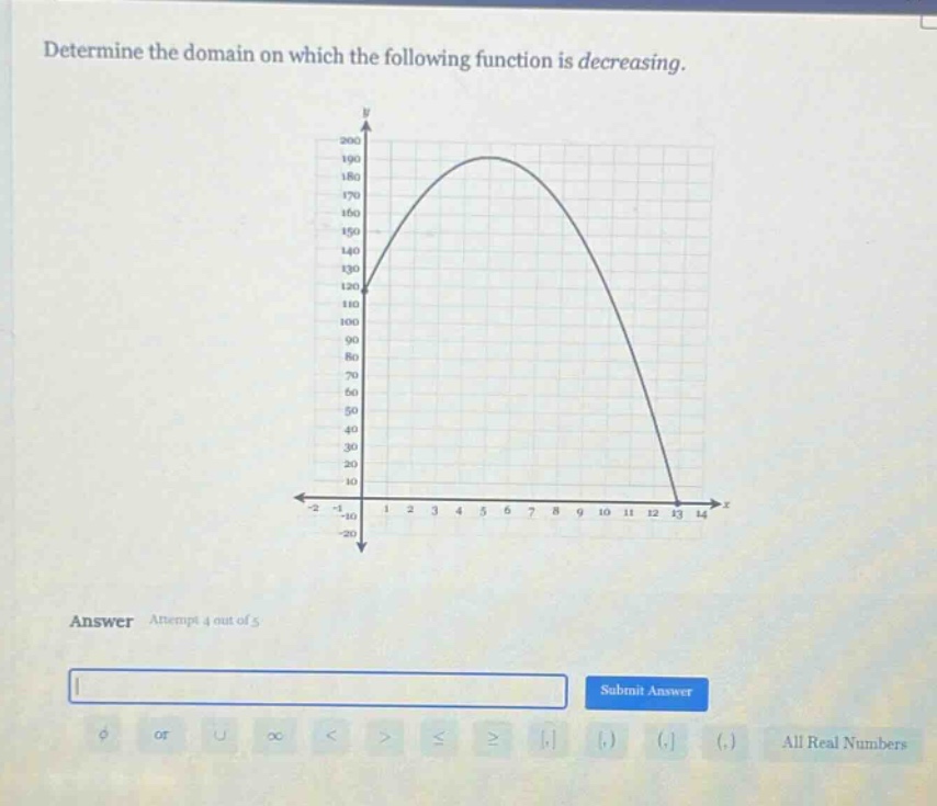 determine the domain on which the following function is decreasing. answer attempt 4 out of 5 submit answer ∅ or ∪ ∞ < > ≤ ≥ , (,) (, ,) all real numbers