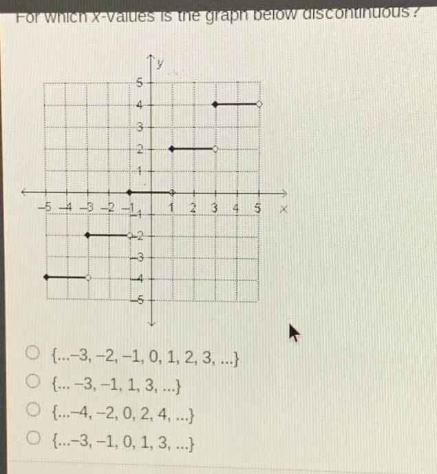 for which x - values is the graph below discontinuous? {... - 3, - 2, - 1, 0, 1, 2, 3,...} {... - 3, - 1, 1, 3,...} {... - 4, - 2, 0, 2, 4,...} {... - 3, - 1, 0, 1, 3,...}