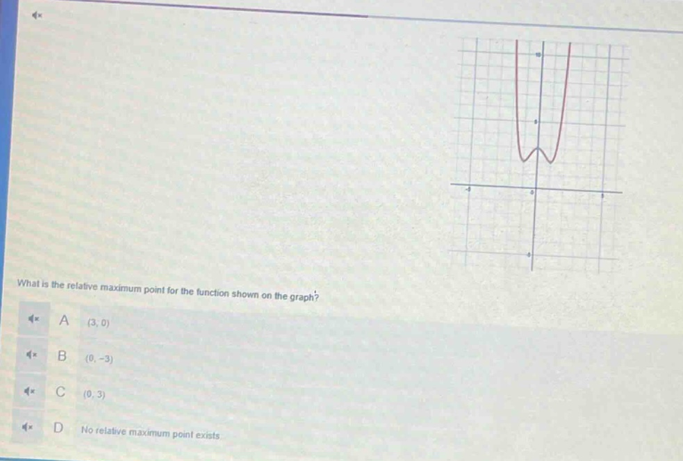 what is the relative maximum point for the function shown on the graph? a (3, 0) b (0, -3) c (0, 3) d no relative maximum point exists