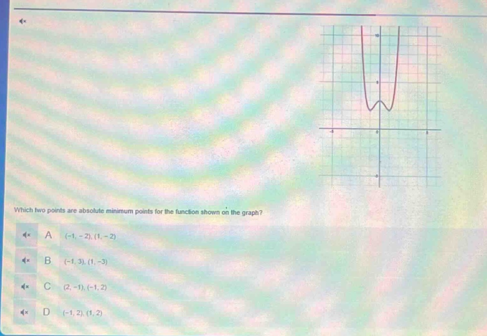 which two points are absolute minimum points for the function shown on the graph? a (-1, -2), (1, -2) b (-1, 3), (1, -3) c (2, -1), (-1, 2) d (-1, 2), (1, 2)