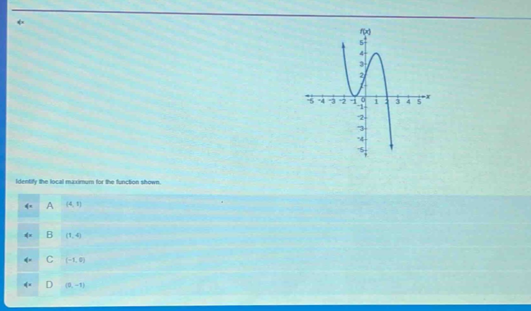 identify the local maximum for the function shown. a (-4, 1) b (1, -4) c (-1, 0) d (0, -1)