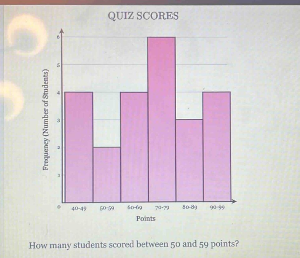quiz scores\nhow many students scored between 50 and 59 points?