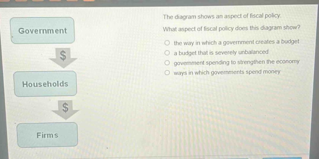 the diagram shows an aspect of fiscal policy. what aspect of fiscal policy does this diagram show? the way in which a government creates a budget a budget that is severely unbalanced government spending to strengthen the economy ways in which governments spend money
