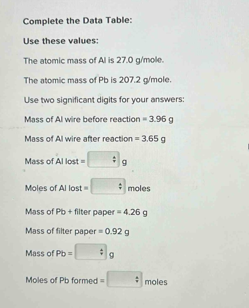 complete the data table: use these values: the atomic mass of al is 27.0 g/mole. the atomic mass of pb is 207.2 g/mole. use two significant digits for your answers: mass of al wire before reaction = 3.96 g mass of al wire after reaction = 3.65 g mass of al lost = g moles of al lost = moles mass of pb + filter paper = 4.26 g mass of filter paper = 0.92 g mass of pb = g moles of pb formed = moles