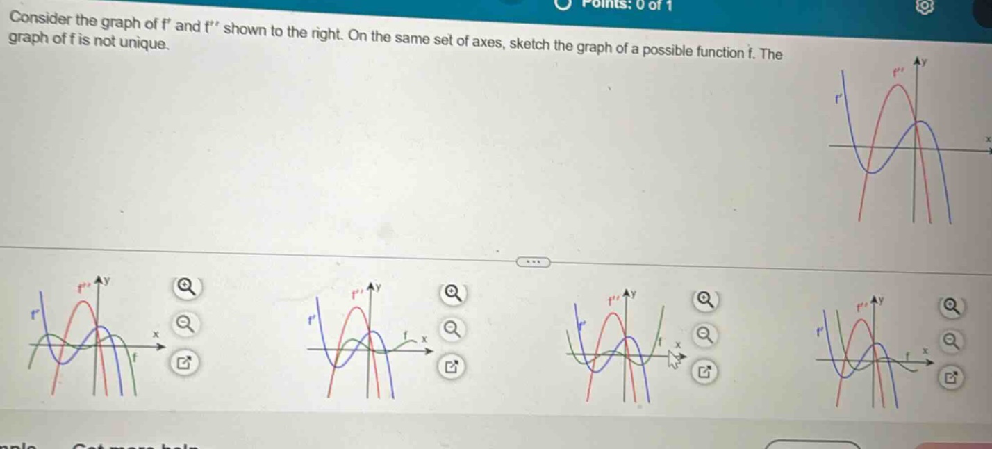 consider the graph of f and f shown to the right. on the same set of axes, sketch the graph of a possible function f. the graph of f is not unique.