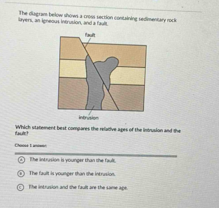 the diagram below shows a cross section containing sedimentary rock layers, an igneous intrusion, and a fault. which statement best compares the relative ages of the intrusion and the fault? choose 1 answer: a the intrusion is younger than the fault. b the fault is younger than the intrusion. c the intrusion and the fault are the same age.