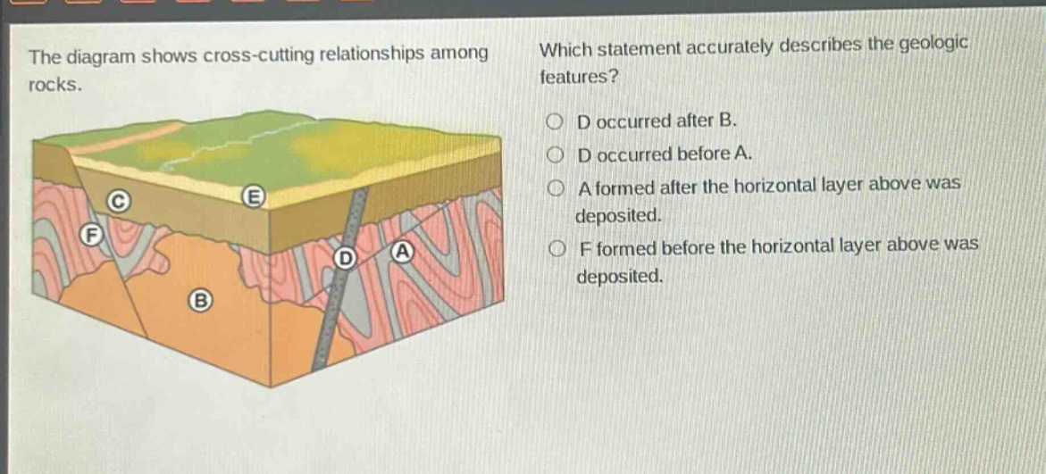 the diagram shows cross - cutting relationships among rocks. which statement accurately describes the geologic features? d occurred after b. d occurred before a. a formed after the horizontal layer above was deposited. f formed before the horizontal layer above was deposited.