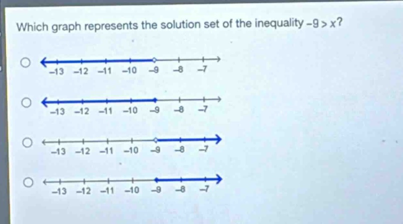 which graph represents the solution set of the inequality -9 > x?