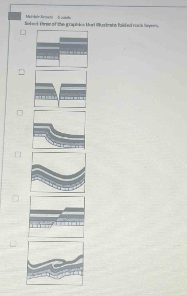multiple answer 6 points select three of the graphics that illustrate folded rock layers.