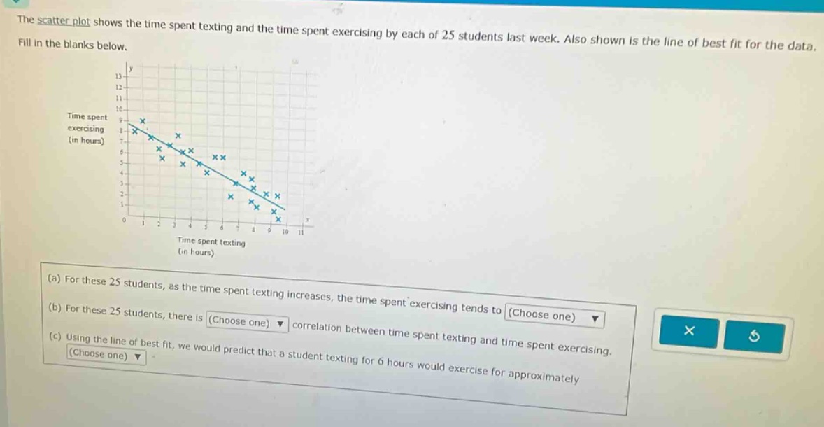 the scatter plot shows the time spent texting and the time spent exercising by each of 25 students last week. also shown is the line of best fit for the data. fill in the blanks below. (a) for these 25 students, as the time spent texting increases, the time spent exercising tends to (choose one) (b) for these 25 students, there is (choose one) correlation between time spent texting and time spent exercising. (c) using the line of best fit, we would predict that a student texting for 6 hours would exercise for approximately (choose one)
