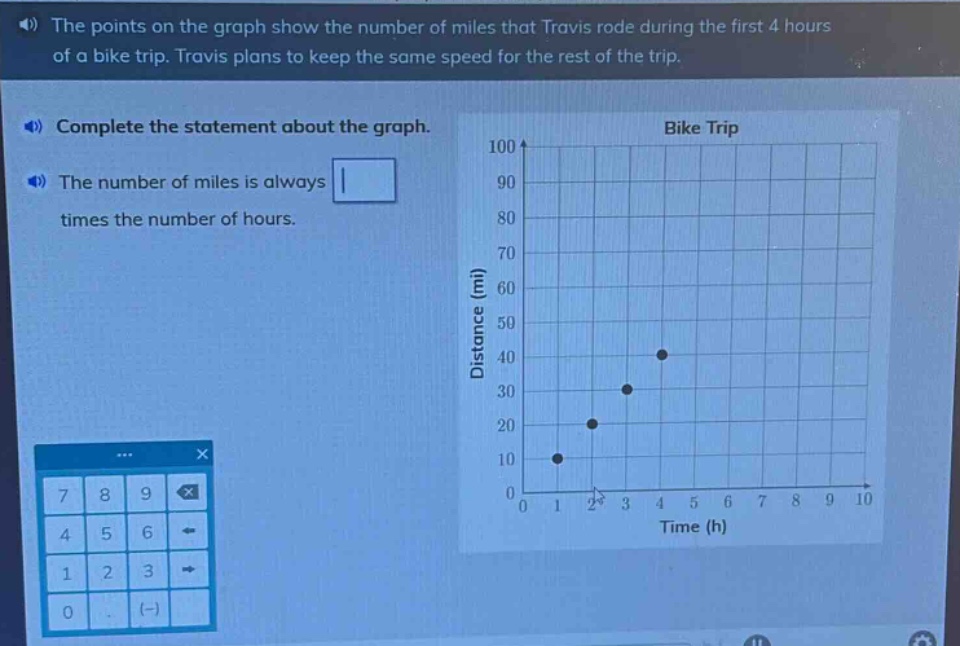 the points on the graph show the number of miles that travis rode during the first 4 hours of a bike trip. travis plans to keep the same speed for the rest of the trip. complete the statement about the graph. the number of miles is always times the number of hours.