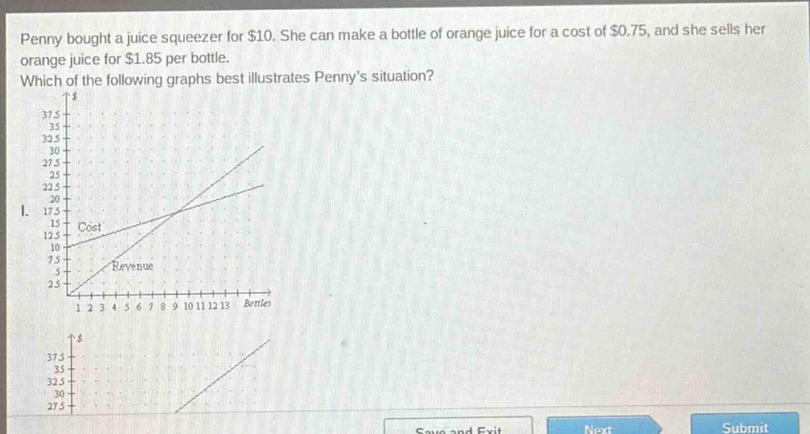 penny bought a juice squeezer for $10. she can make a bottle of orange juice for a cost of $0.75, and she sells her orange juice for $1.85 per bottle. which of the following graphs best illustrates pennys situation?