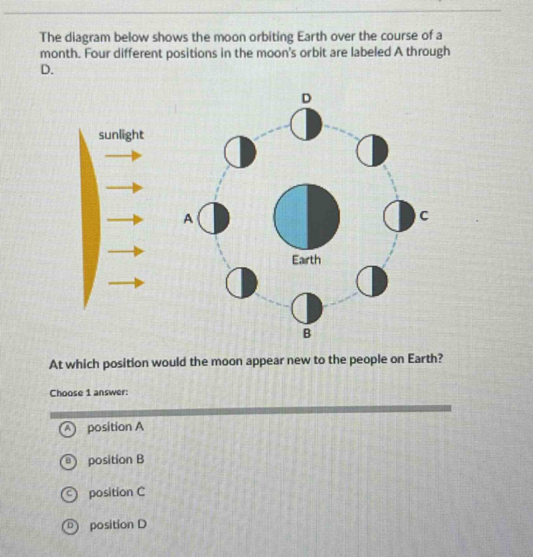 the diagram below shows the moon orbiting earth over the course of a month. four different positions in the moons orbit are labeled a through d. at which position would the moon appear new to the people on earth? choose 1 answer: position a position b position c position d