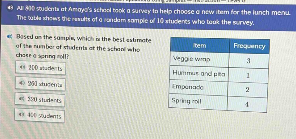all 800 students at amayas school took a survey to help choose a new item for the lunch menu. the table shows the results of a random sample of 10 students who took the survey. based on the sample, which is the best estimate of the number of students at the school who chose a spring roll? 200 students 260 students 320 students 400 students item frequency veggie wrap 3 hummus and pita 1 empanada 2 spring roll 4