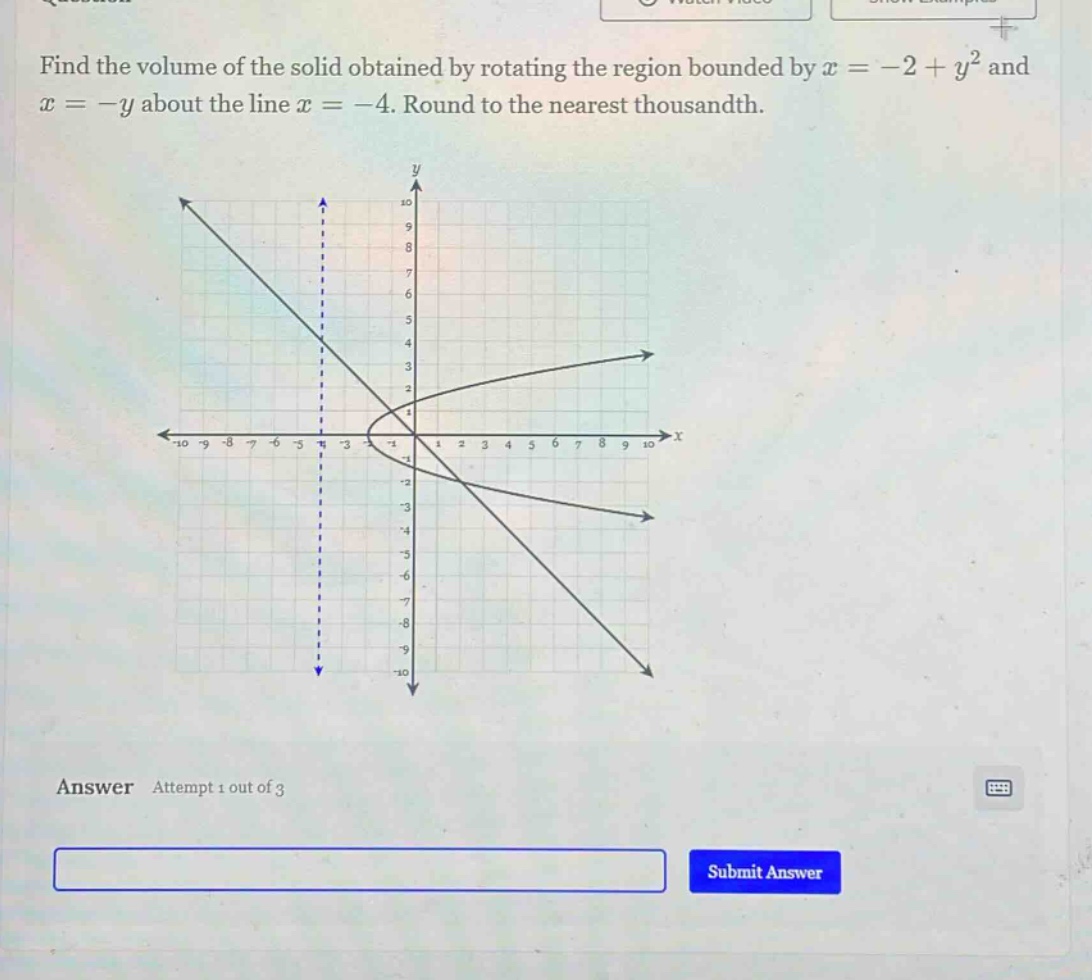find the volume of the solid obtained by rotating the region bounded by x = -2 + y² and x = -y about the line x = -4. round to the nearest thousandth. answer attempt 1 out of 3 submit answer