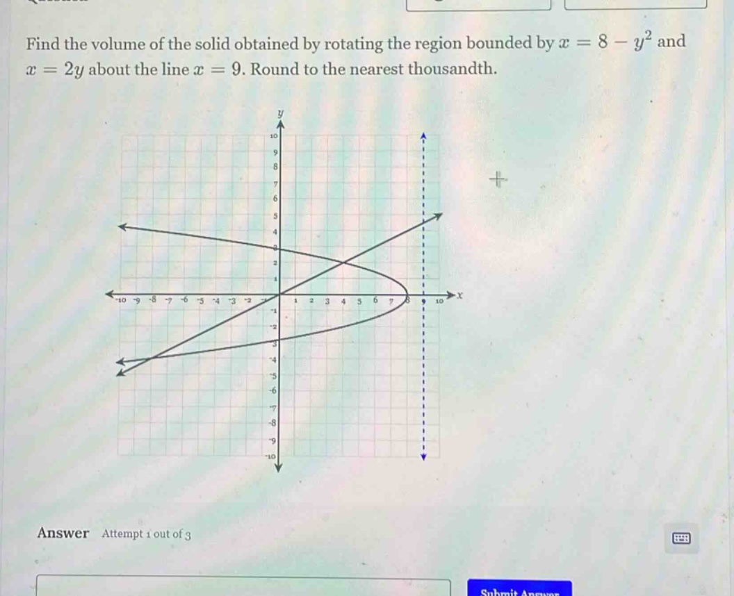 find the volume of the solid obtained by rotating the region bounded by x = 8 - y² and x = 2y about the line x = 9. round to the nearest thousandth. answer attempt 1 out of 3
