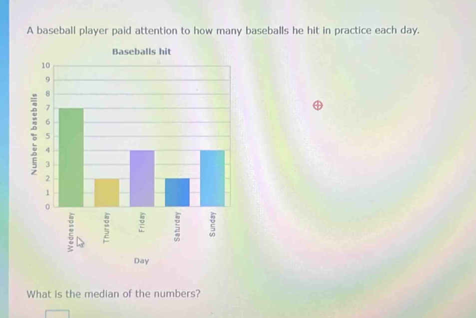 a baseball player paid attention to how many baseballs he hit in practice each day. what is the median of the numbers?