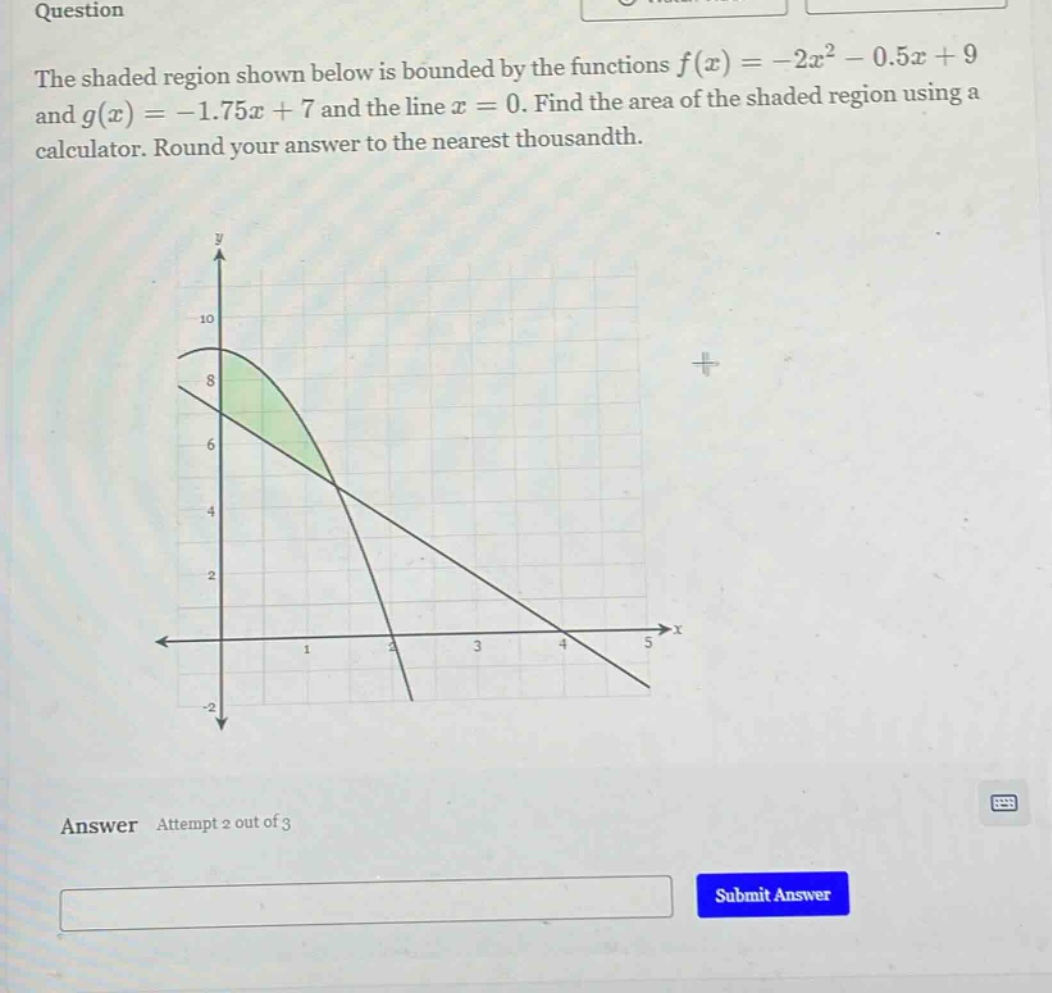 question the shaded region shown below is bounded by the functions f(x)=-2x² - 0.5x + 9 and g(x)=-1.75x + 7 and the line x = 0. find the area of the shaded region using a calculator. round your answer to the nearest thousandth. answer attempt 2 out of 3 submit answer