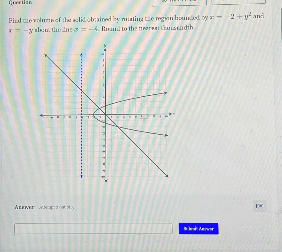 question find the volume of the solid obtained by rotating the region bounded by x = -2 + y² and x = -y about the line x = -4. round to the nearest thousandth. answer attempt 2 out of 3 submit answer