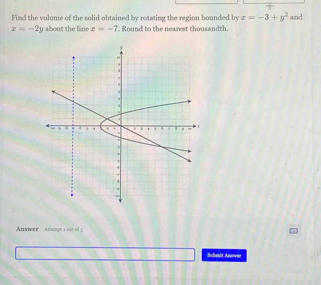 find the volume of the solid obtained by rotating the region bounded by x = -3 + y^2 and x = -2y about the line x = -7. round to the nearest thousandth. answer attempt 1 out of 3 submit answer