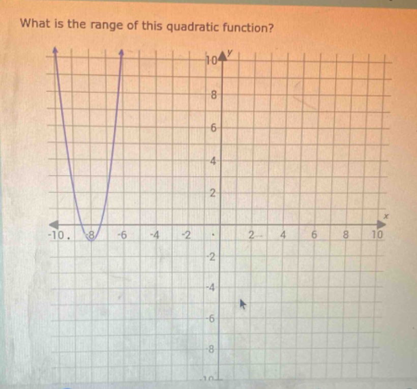 what is the range of this quadratic function?