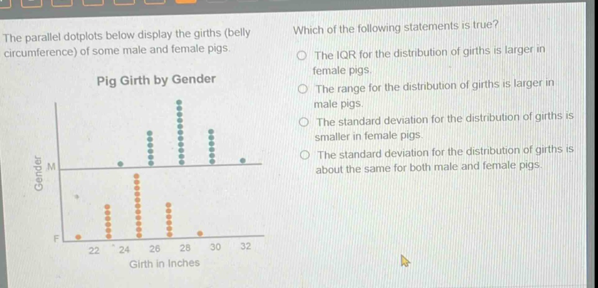 the parallel dotplots below display the girths (belly circumference) of some male and female pigs. pig girth by gender which of the following statements is true? the iqr for the distribution of girths is larger in female pigs. the range for the distribution of girths is larger in male pigs. the standard deviation for the distribution of girths is smaller in female pigs. the standard deviation for the distribution of girths is about the same for both male and female pigs.