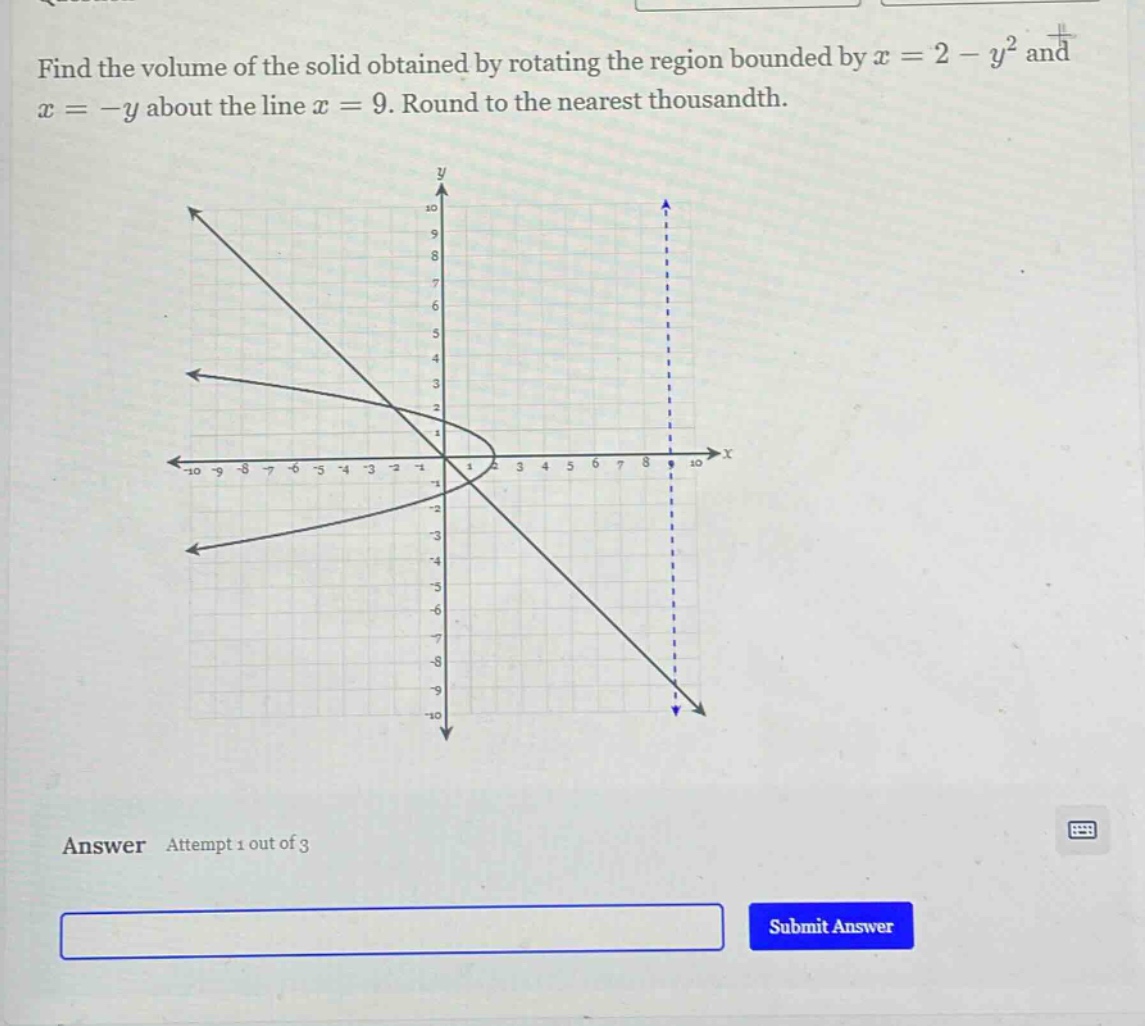 find the volume of the solid obtained by rotating the region bounded by x = 2 - y² and x = -y about the line x = 9. round to the nearest thousandth. answer attempt 1 out of 3 submit answer