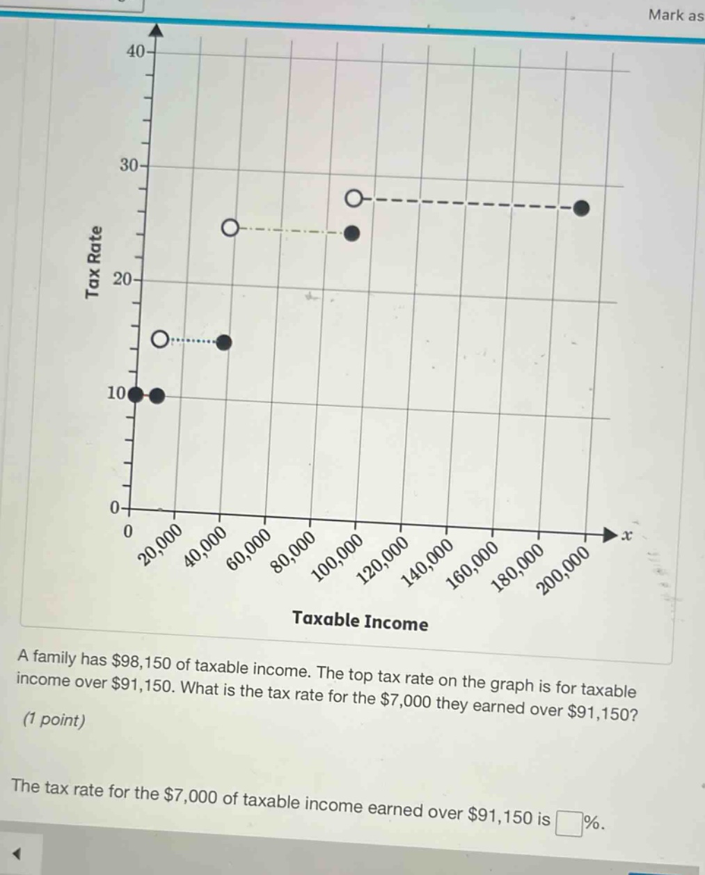a family has $98,150 of taxable income. the top tax rate on the graph is for taxable income over $91,150. what is the tax rate for the $7,000 they earned over $91,150? (1 point) the tax rate for the $7,000 of taxable income earned over $91,150 is %.