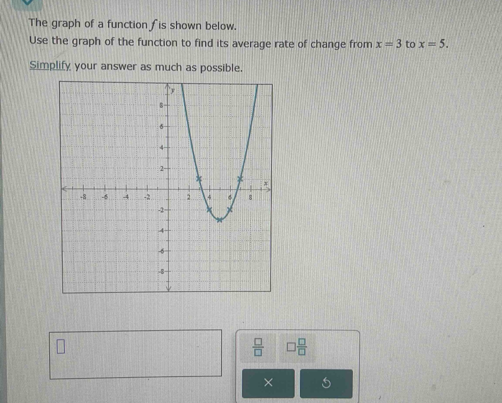the graph of a function f is shown below. use the graph of the function to find its average rate of change from x = 3 to x = 5. simplify your answer as much as possible.