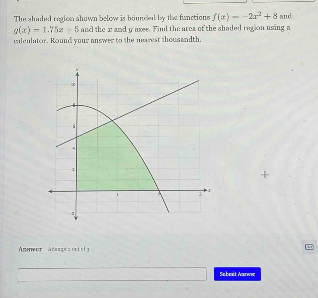 the shaded region shown below is bounded by the functions f(x)=-2x² + 8 and g(x)=1.75x + 5 and the x and y axes. find the area of the shaded region using a calculator. round your answer to the nearest thousandth. answer attempt 2 out of 3 submit answer