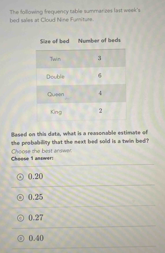 the following frequency table summarizes last weeks bed sales at cloud nine furniture. size of bed number of beds twin 3 double 6 queen 4 king 2 based on this data, what is a reasonable estimate of the probability that the next bed sold is a twin bed? choose the best answer. choose 1 answer: a 0.20 b 0.25 c 0.27 d 0.40