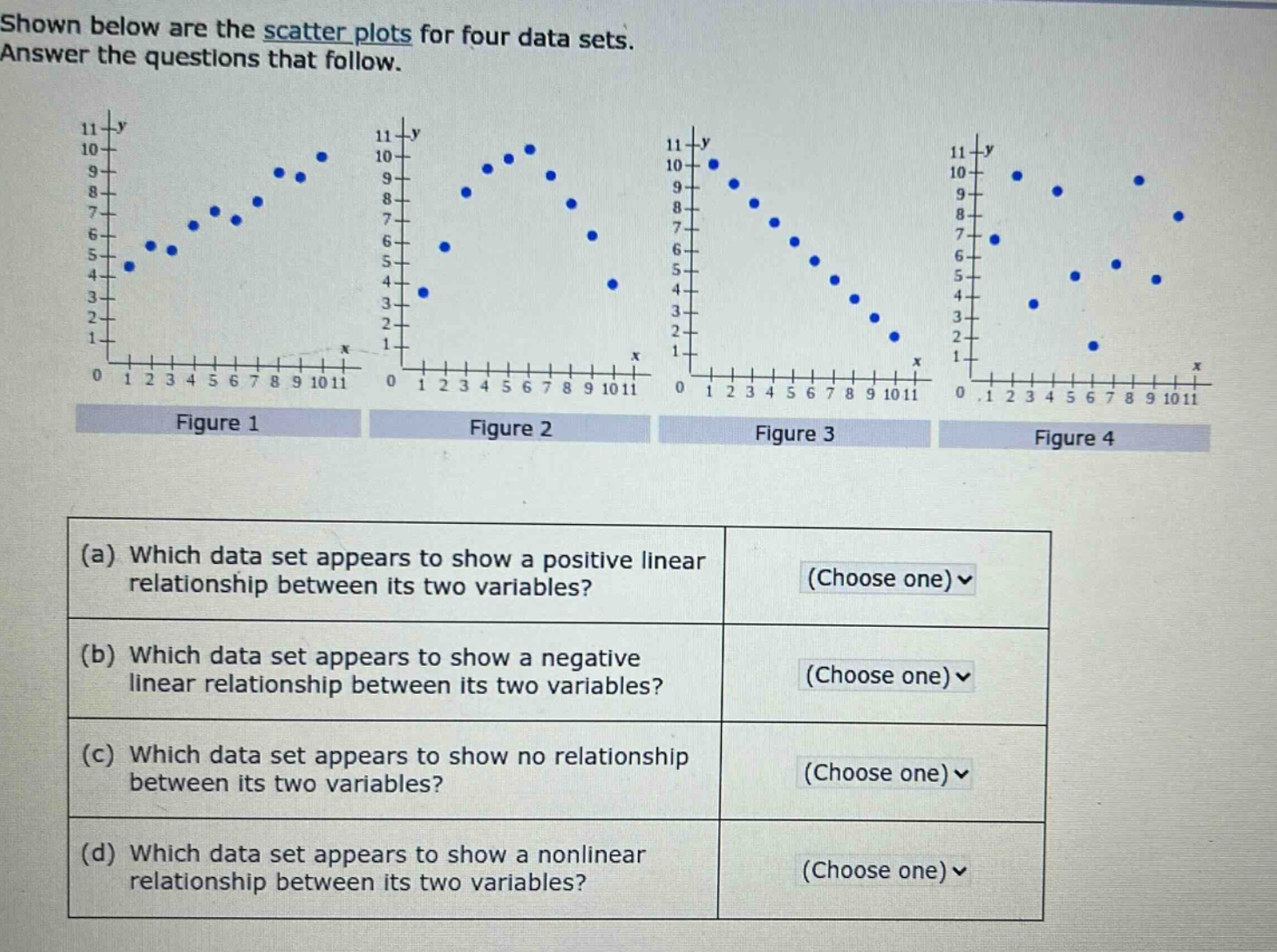 shown below are the scatter plots for four data sets. answer the questions that follow. (a) which data set appears to show a positive linear relationship between its two variables? (choose one) (b) which data set appears to show a negative linear relationship between its two variables? (choose one) (c) which data set appears to show no relationship between its two variables? (choose one) (d) which data set appears to show a nonlinear relationship between its two variables? (choose one)