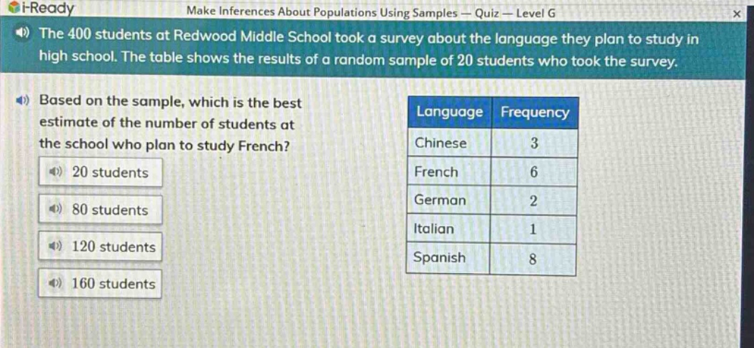 the 400 students at redwood middle school took a survey about the language they plan to study in high school. the table shows the results of a random sample of 20 students who took the survey. based on the sample, which is the best estimate of the number of students at the school who plan to study french? 20 students 80 students 120 students 160 students language frequency chinese 3 french 6 german 2 italian 1 spanish 8