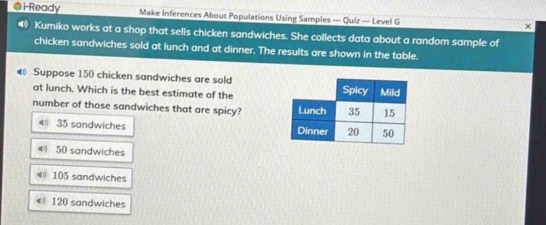 kumiko works at a shop that sells chicken sandwiches. she collects data about a random sample of chicken sandwiches sold at lunch and at dinner. the results are shown in the table. suppose 150 chicken sandwiches are sold at lunch. which is the best estimate of the number of those sandwiches that are spicy? spicy mild lunch 35 15 dinner 20 50 35 sandwiches 50 sandwiches 105 sandwiches 120 sandwiches